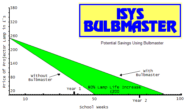 bulbmaster graph